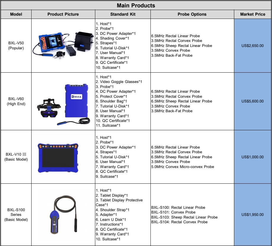 How Much Does a Veterinary Ultrasound Machine Cost?