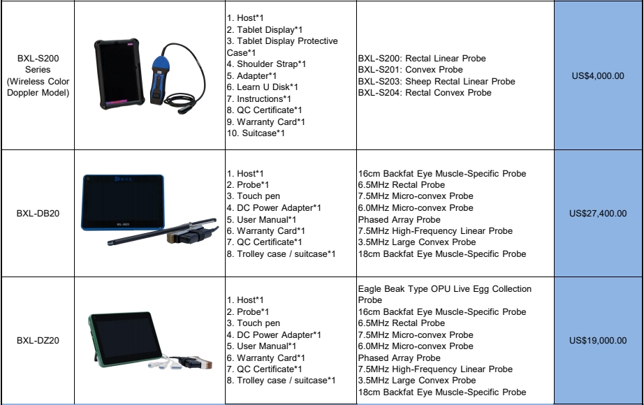 How Much Does a Veterinary Ultrasound Machine Cost?