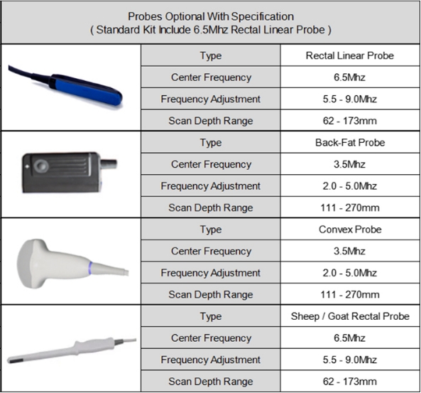 How to Choose the Best Portable Livestock Ultrasound